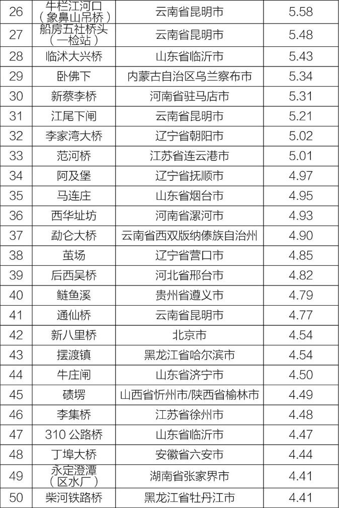 地表水水質形勢研判