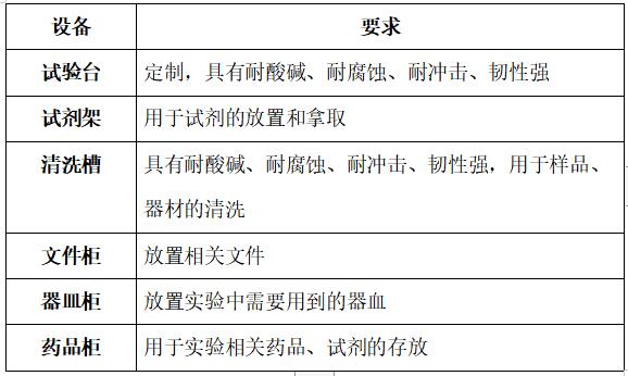 智能化快檢實(shí)驗(yàn)室